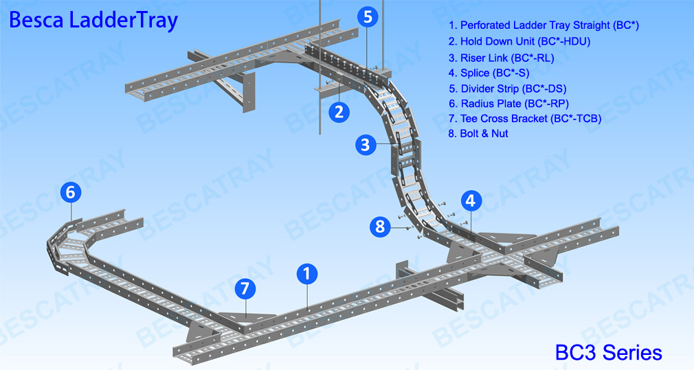 Besca Ladder Tray ຕິດຕັ້ງ Guide_BC3 & BC4