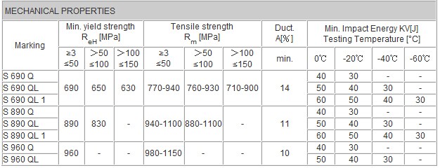 EN10025-6-Professional-Umkhiqizi