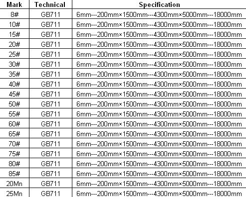 GB711-Kanggo-dijual